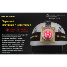 Ліхтар налобний Nitecore EH1 фото 10