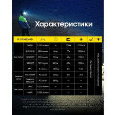 Ліхтар налобний Nitecore NU40 фото 22