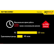 Ліхтар Nitecore P12 фото 7