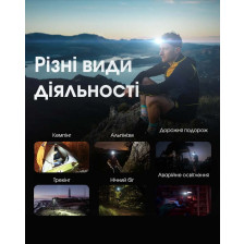 Ліхтар налобний Nitecore HA13 фото 14
