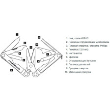 Мультитул Leatherman Micra Black (64320181N) фото 2