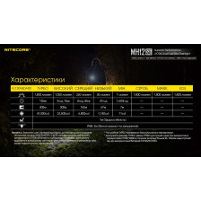 Ліхтар Nitecore MH12SE фото 23