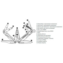 Мультитул Leatherman Sidekick (831439) фото 2