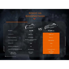 Фонарь пистолетный Fenix GL19R V2.0 фото 19