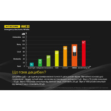 Ліхтар сигнальний+свисток Nitecore NWE30 фото 8