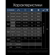 Ліхтар налобний Nitecore NU25 NEW фото 21