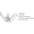 Мультитул Leatherman Freestyle (831121) фото 3