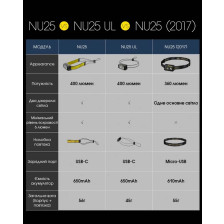 Ліхтар налобний Nitecore NU25 NEW фото 22