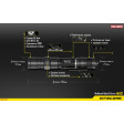 Фонарь Nitecore MH12 фото 10