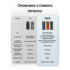 Ліхтар наключний Nitecore TUP2 MCT синій фото 24