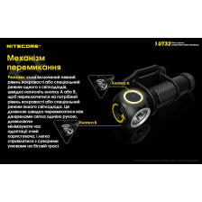 Ліхтар налобний Nitecore UT32 фото 16