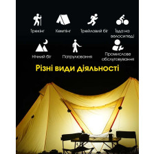 Ліхтар налобний Nitecore NU40 фото 17