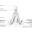Мультитул Leatherman Surge (830165) фото 5