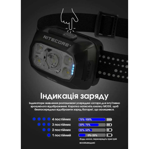 Ліхтар налобний Nitecore NU30 2024 фото 20