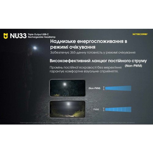 Ліхтар налобний Nitecore NU33 фото 20