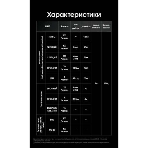Ліхтар налобний Nitecore NU27 MCT чорний фото 23