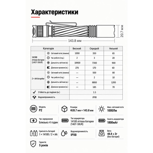 Ручной фонарь Klarus P2 1000lm/1800 mAh. Black фото 15