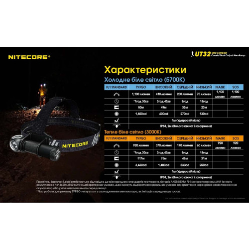 Ліхтар налобний Nitecore UT32 фото 25