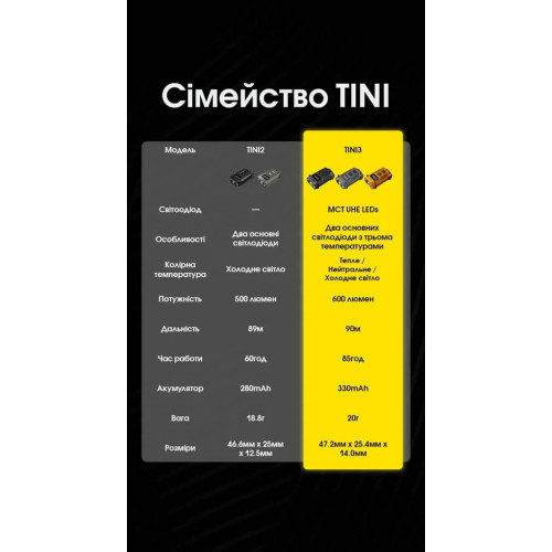Ліхтар наключний Nitecore TINI 3 MCT сірий фото 21