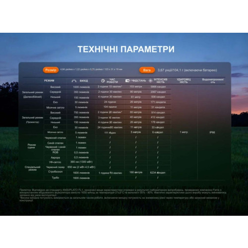 Фонарь наключный Fenix E06R PRO чёрный фото 17
