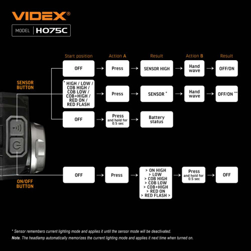 Налобный светодиодный фонарь VIDEX VLF-H075С фото 20