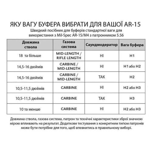 Буфер віддачі X-GUN H-2 для AR-15 Carbine (вага - 131 г) фото 2