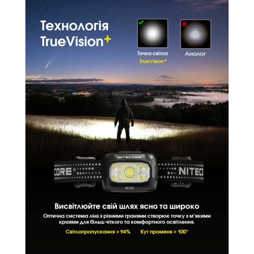 Ліхтар налобний Nitecore NU30 2024 фото 21