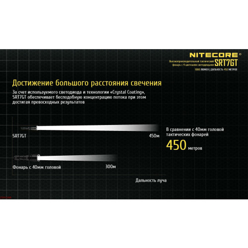 Ліхтар Nitecore SRT7GT фото 5
