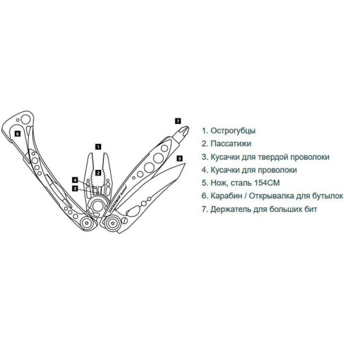 Мультитул Leatherman Skeletool Moss Green (832208) фото 9