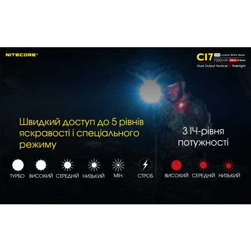 Ліхтар Nitecore CI7 фото 13