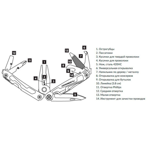 Мультитул Leatherman Rev (832130) фото 2