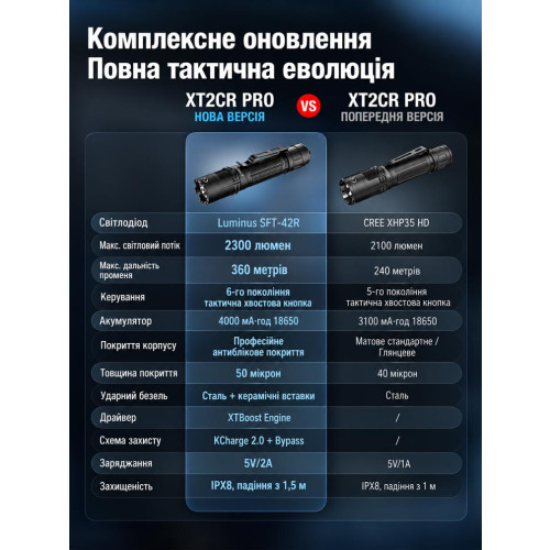 Ручной фонарь Klarus XT2CR PRO – 2025 2300 лм/4000 mAh. Black фото 23