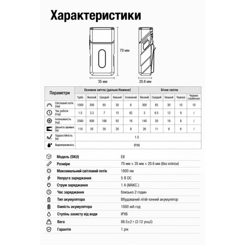 Фонарь с поворотной головой Klarus E8 1000 лм/1000 mAh. Green фото 20