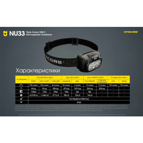 Ліхтар налобний Nitecore NU33 фото 25