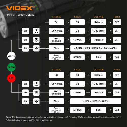 Тактичний світлодіодний ліхтарик VIDEX VLF-AT255RG фото 23