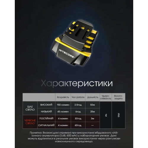 Ліхтар на кепку Nitecore NU11 фото 12