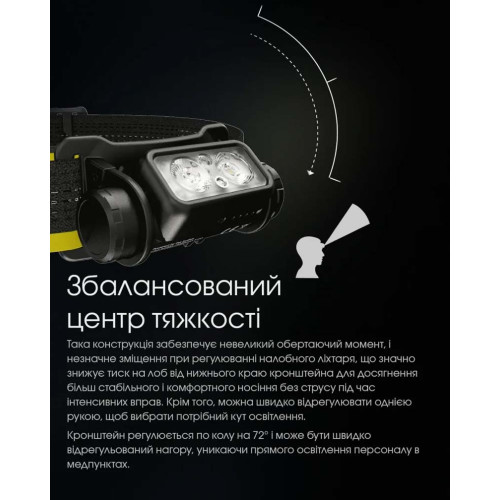 Ліхтар налобний Nitecore NU43 фото 14