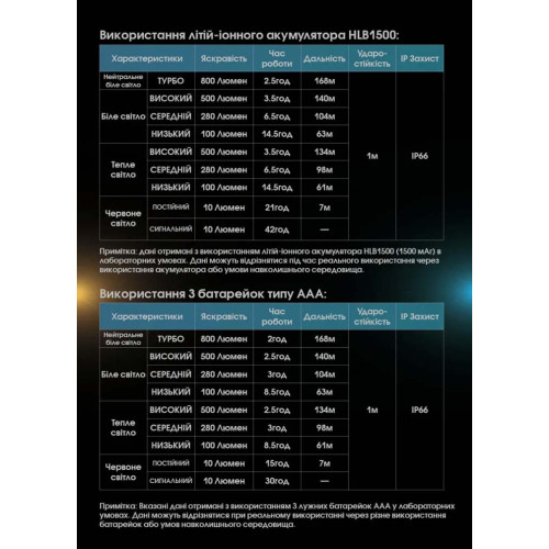 Ліхтар Nitecore UT27 чорний фото 15