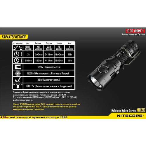 Фонарь Nitecore MH20 фото 13