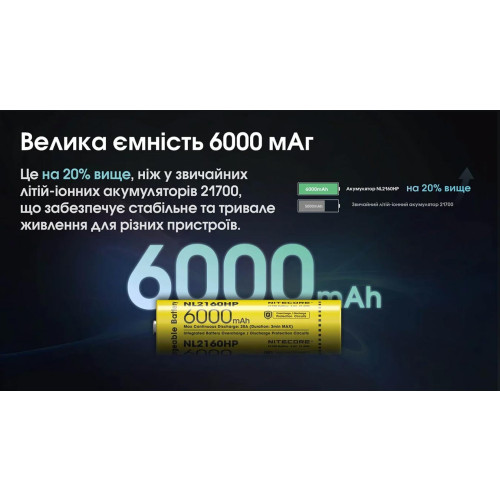 Акумулятор літієвий Nitecore NL2160HP Li-Ion 21700 (6000mAh) фото 8
