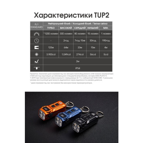 Ліхтар наключний Nitecore TUP2 MCT синій фото 25