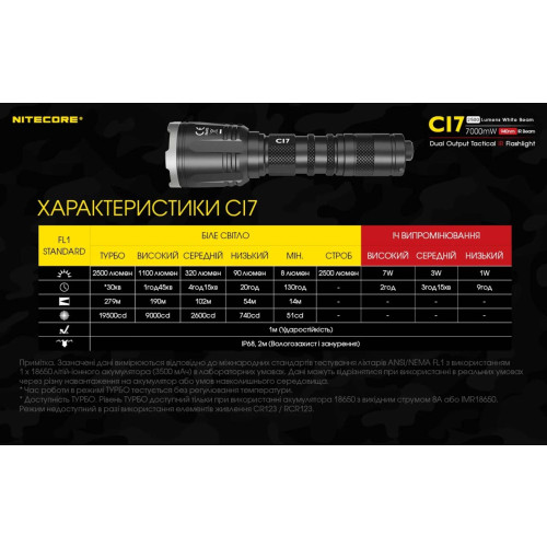 Ліхтар Nitecore CI7 фото 23