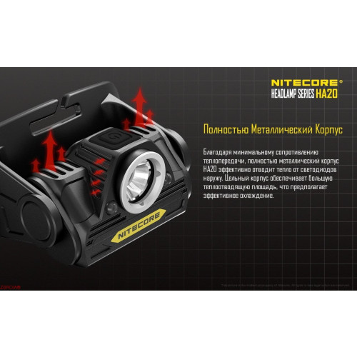 Ліхтар налобний Nitecore HA20 фото 4