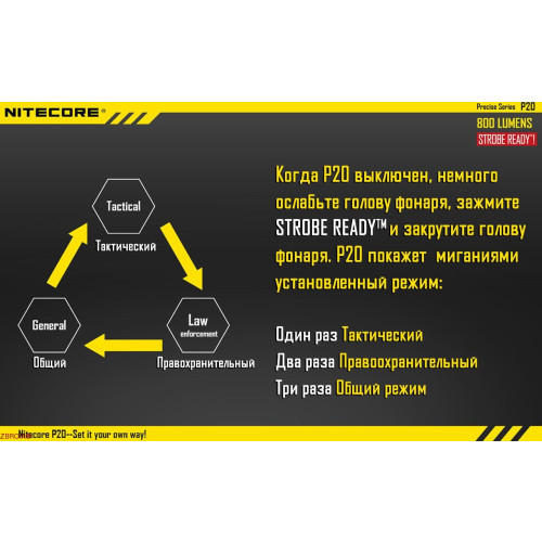 Ліхтар Nitecore P20 фото 2