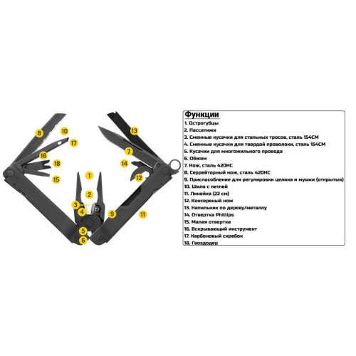 Мультитул Leatherman Super Tool 300M Black (832758) фото 9