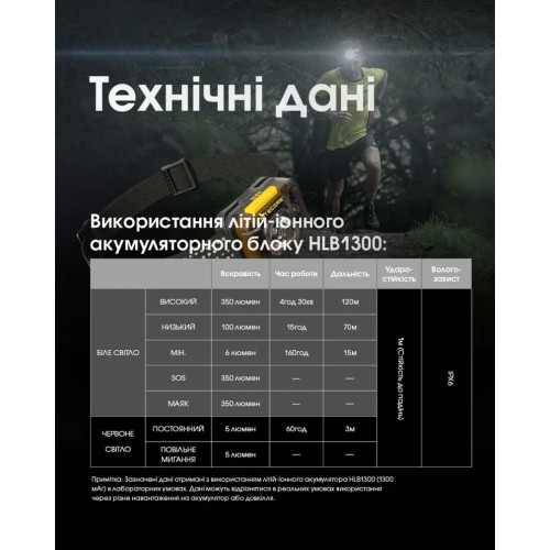 Ліхтар налобний Nitecore HA13 фото 18
