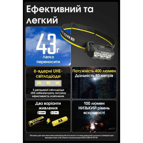 Ліхтар налобний Nitecore HA15 UHE фото 6