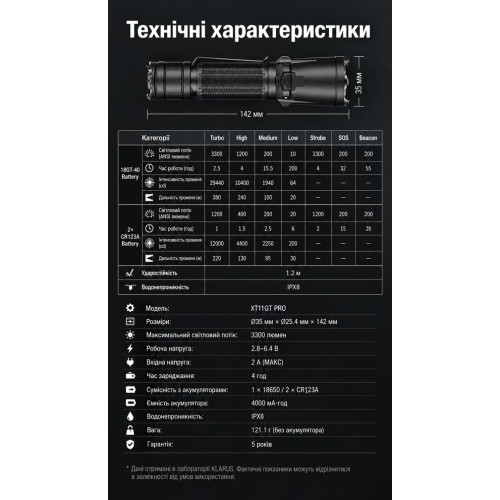 Ручной фонарь Klarus XT11GT Pro 3300 лм/4000 mAh. Black фото 19
