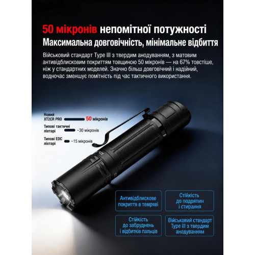 Ручной фонарь Klarus XT2CR PRO – 2025 2300 лм/4000 mAh. Black фото 13