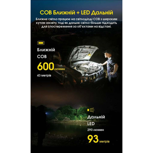 Ліхтар універс з магнітним кріпленням Nitecore NWL20 фото 8